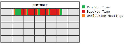 Daily standup Calendar