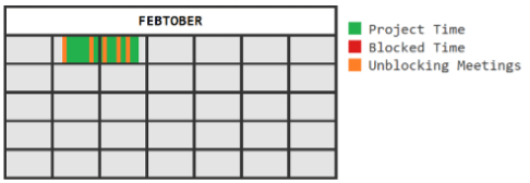 Immediate blocker Calendar
